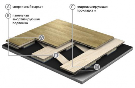 Спортивный паркет SpringAir Elite