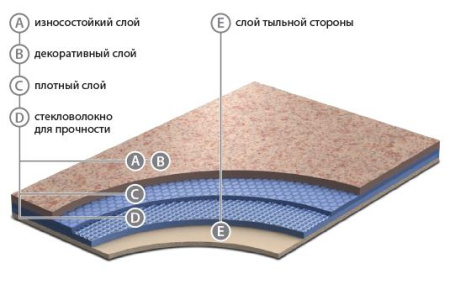 Линолеум Grabo Standart Stone