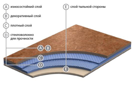 Линолеум Grabo Standart Fresh