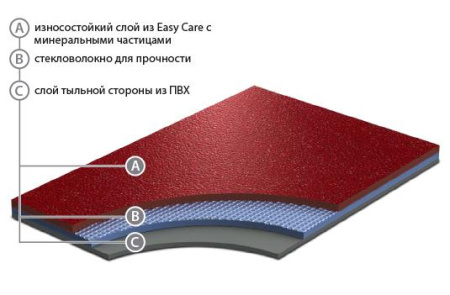Линолеум Grabo Ecosafe