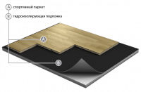 Спортивный паркет JumpAir Basic