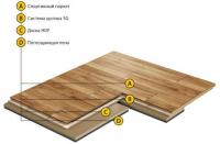 Спортивный паркет Smart-Fit