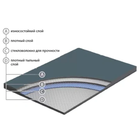 Сценический (танцевальный) линолеум DANCE 02