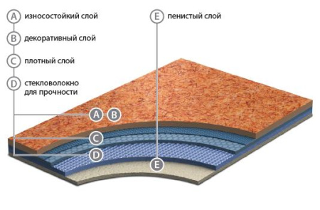 Линолеум Grabo Top